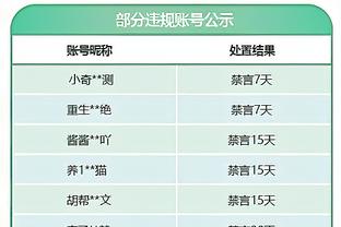 逆转热刺后惨败富勒姆！莫耶斯：我能接受2场平局 所以2场3分挺好